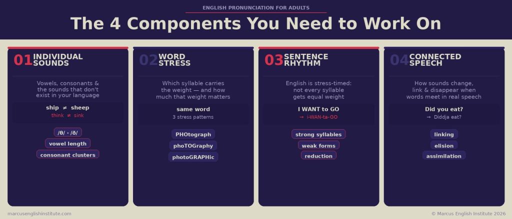 four elements of English pronunciation adults need to work on