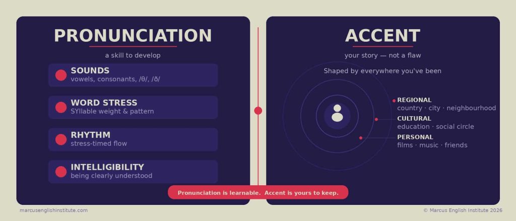 pronunciation vs accent in English — what's the real difference for adult learners