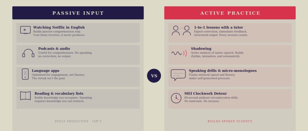 passive vs active English learning methods for adults